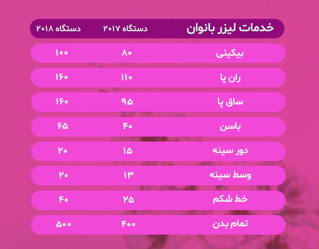 لیزر موهای زائد زیر بغل