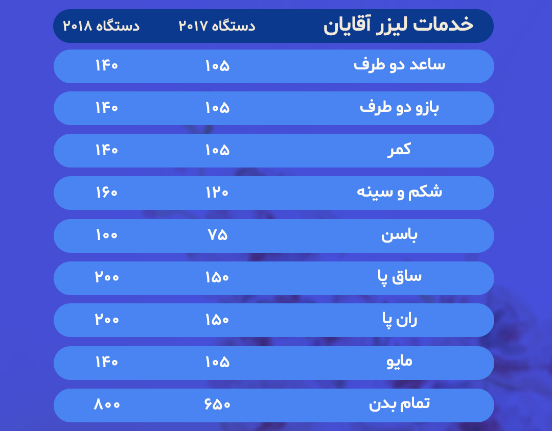لیزر موهای زائد زیر بغل